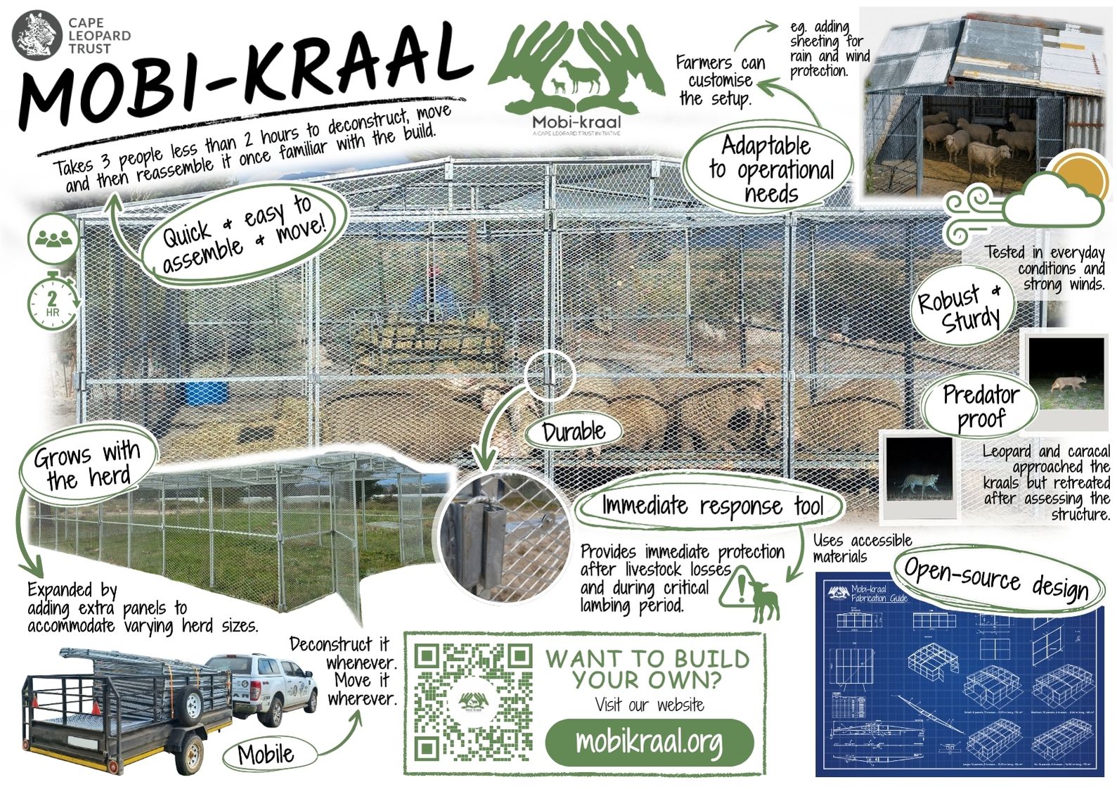 Mobi-kraal Poster NAMPO Annotated